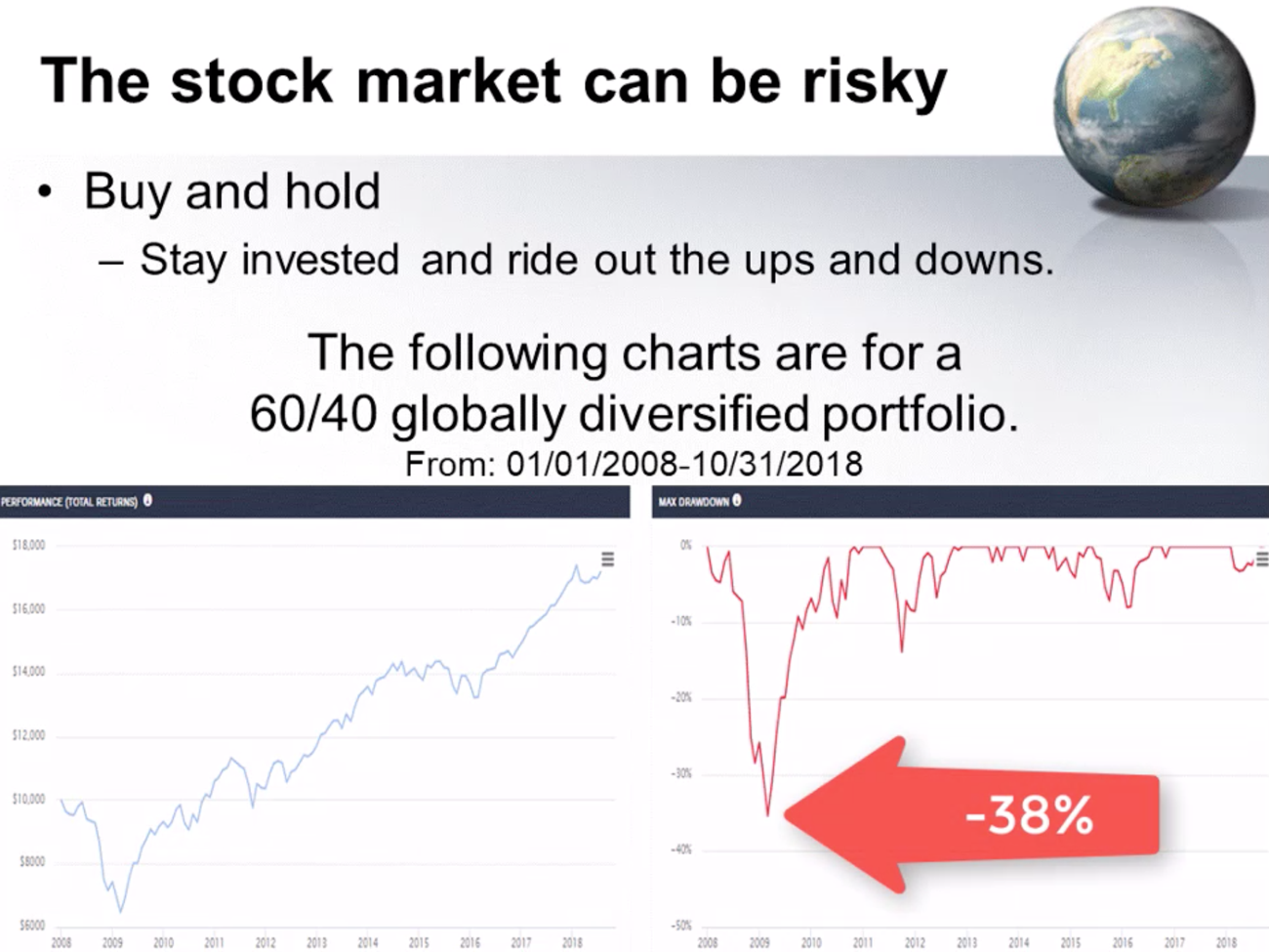 buy-hold